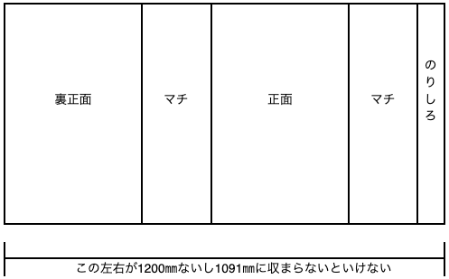 展開図